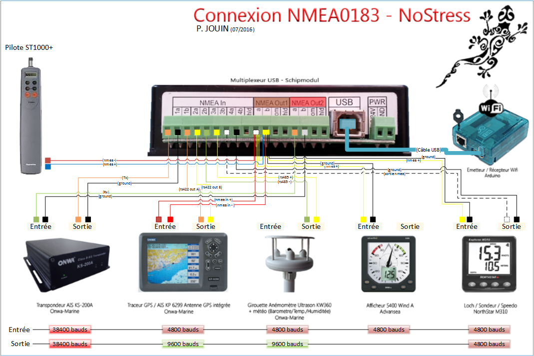 Schema Connexions Nmea0183 Multiplexeur